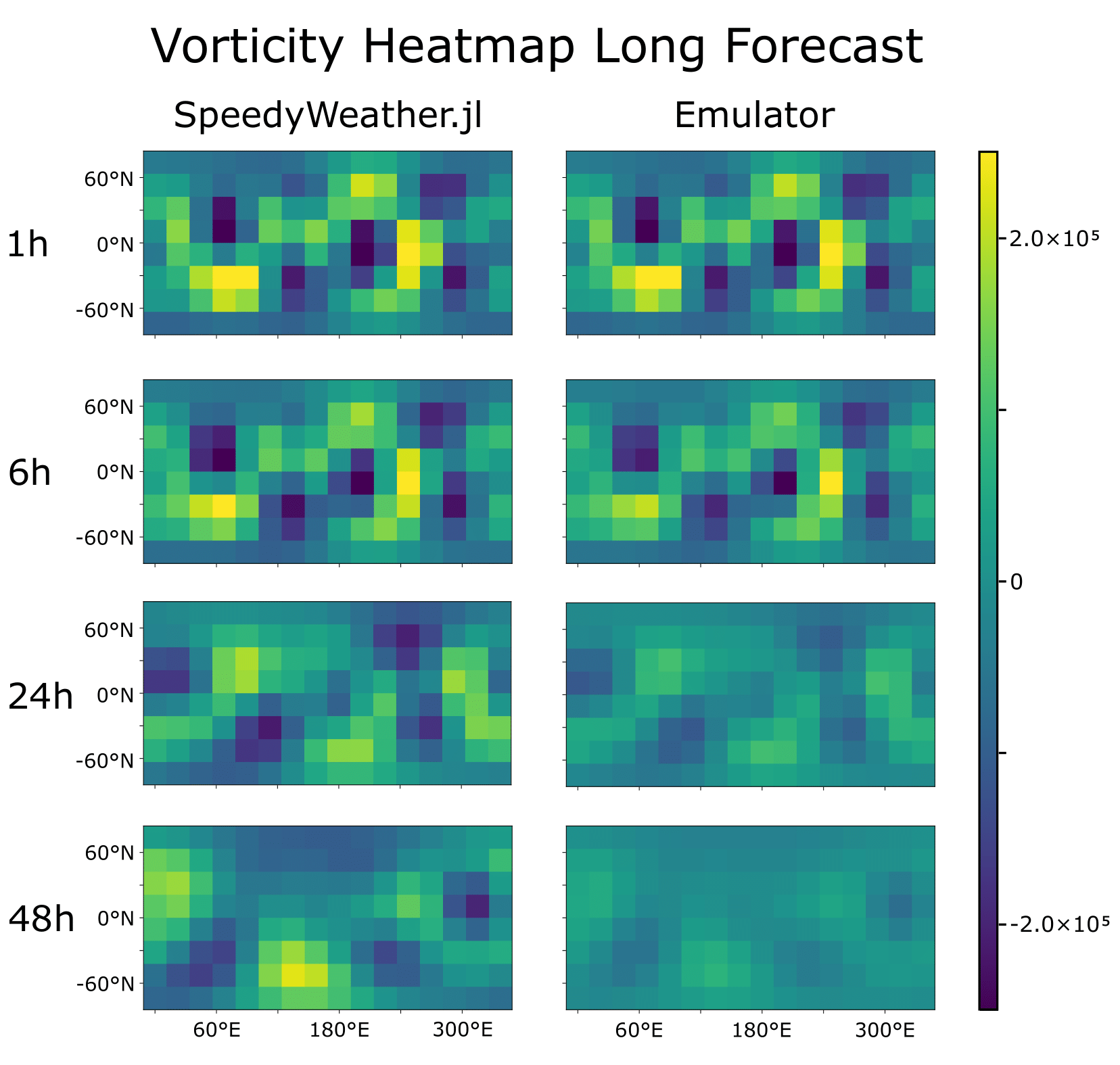 Long forecast heatmap