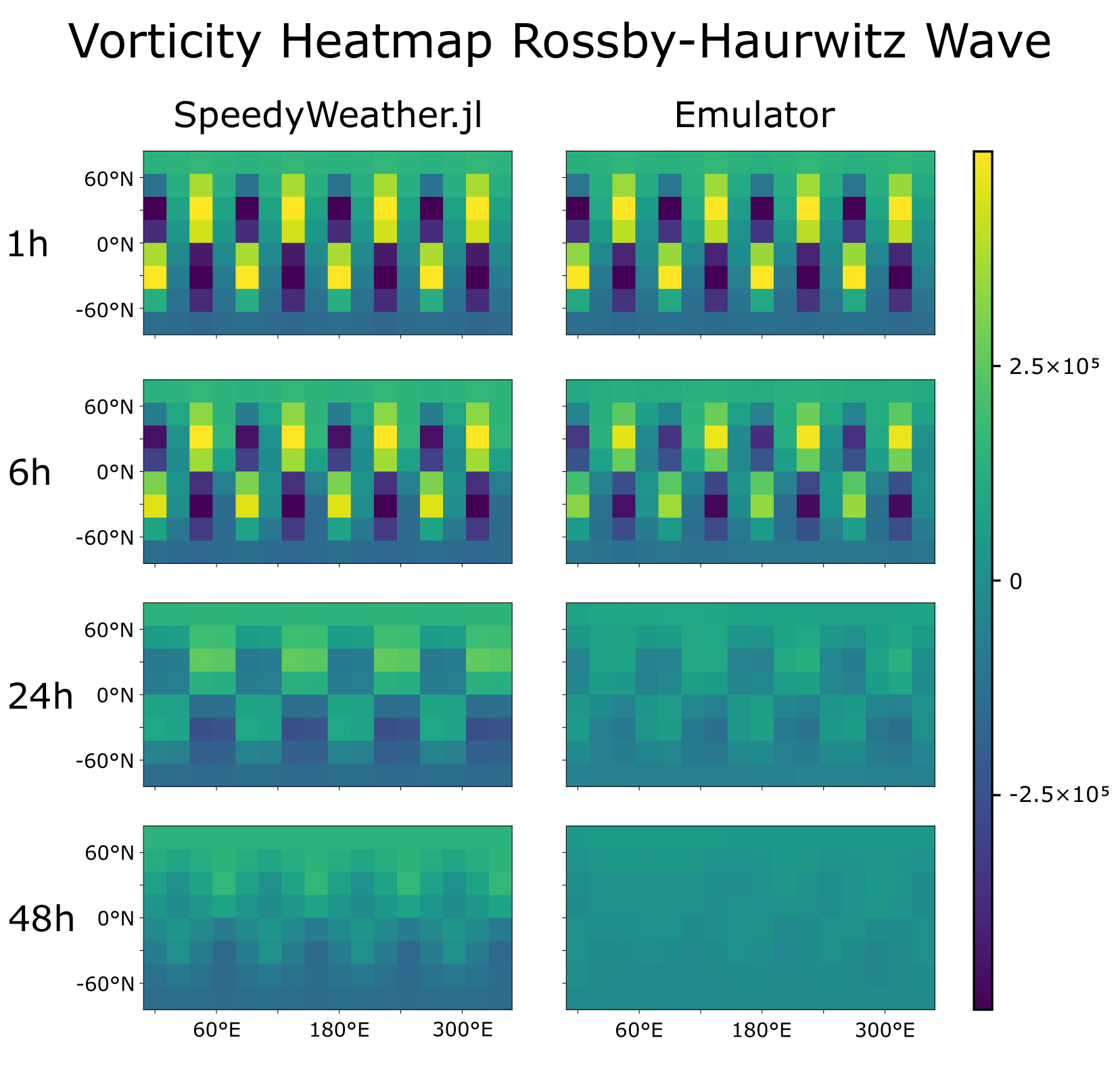 RH Heatmap