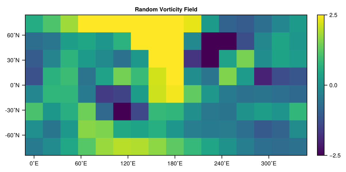 Heatmap Plot