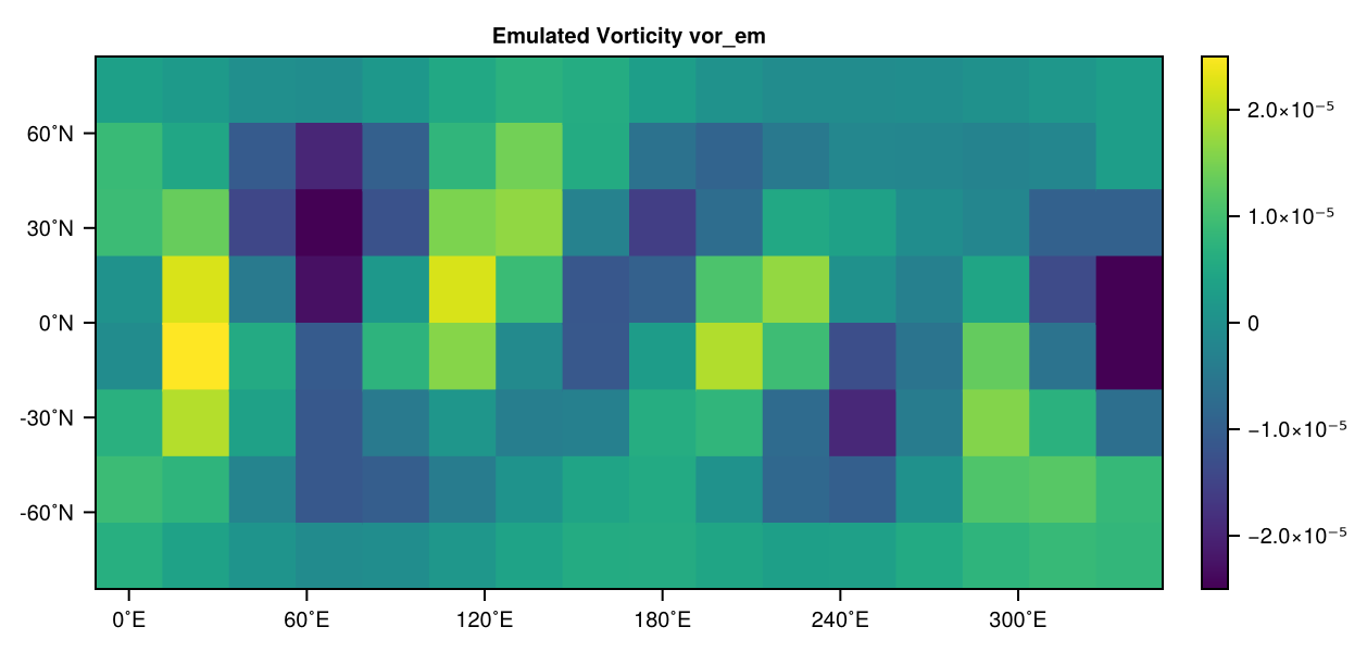 Emulated Vorticity vor_em