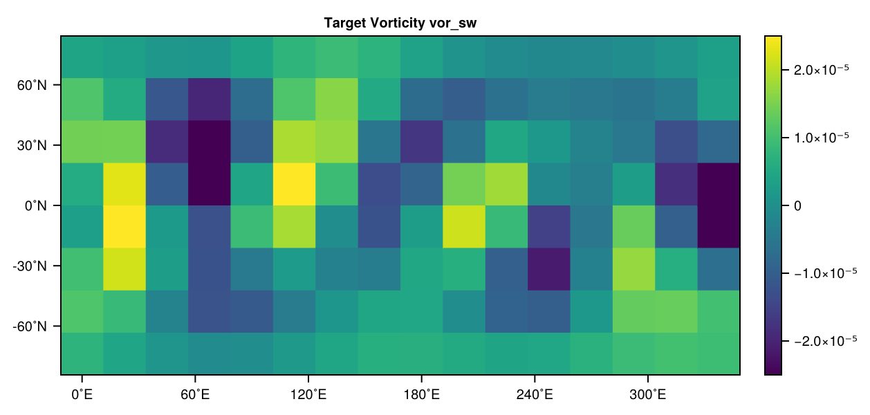 Taget Vorticity vor_sw